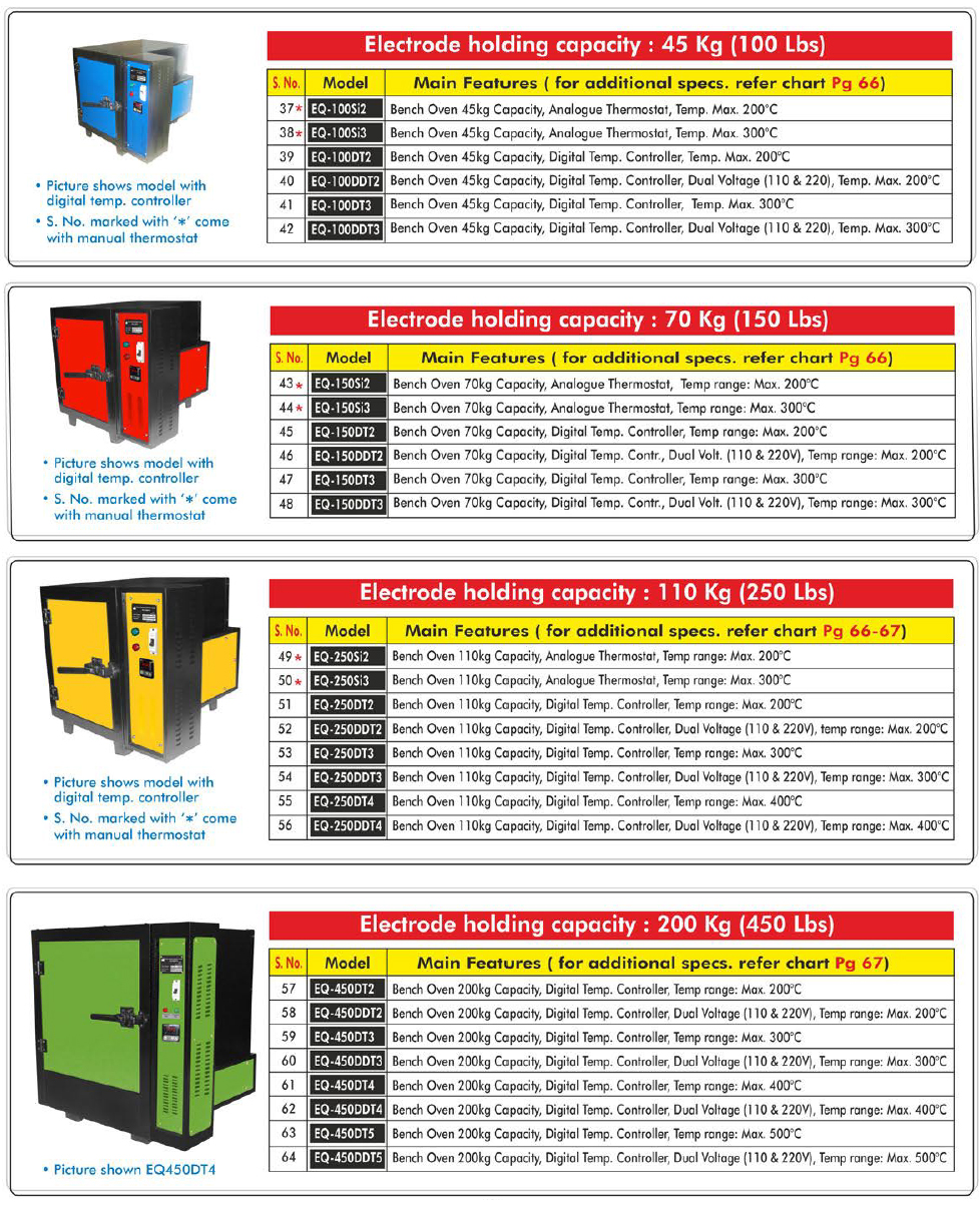 Electrode Holding Bench Ovens